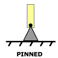 Compression member end conditions - pinned end