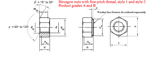 Dimensions of Metric Hex Nuts with Fine Pitch Thread