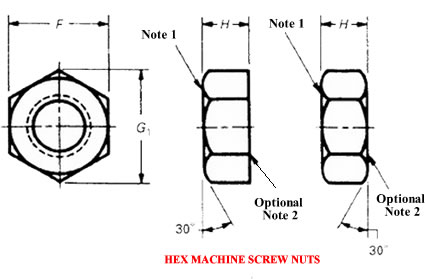 Dimensions of Hex Machine Screw Nut