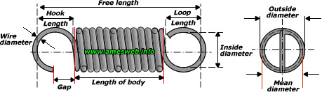 Mechanical springs - Extension spring terminology