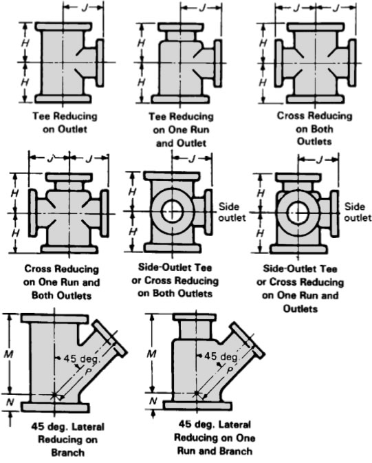 Class 125 Reducing Fittings Dimensions