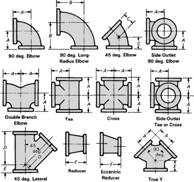 Class 125 Straight Fittings Dimensions