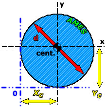 Sectional properties of solid circle (shaft)