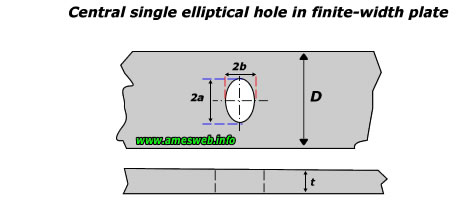 Single elliptical hole in finite-width plate