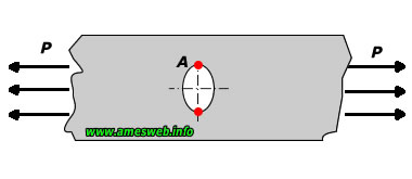 Stress concentration factor for single elliptical hole in finite-width plate under tension
