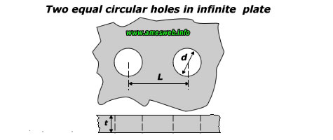 Stress concentration factors for two equal circular holes in infinite plate