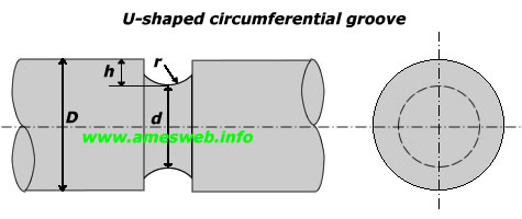 Stress concentration factors for U-shaped groove