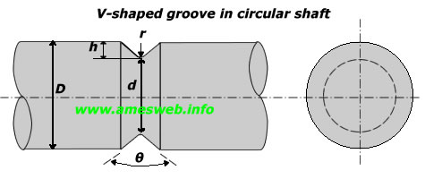 Stress concentration factor for V-shaped groove