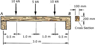 Timber Beam Design For Strength Example