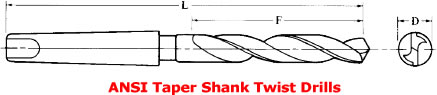 Straight Shank Taper Length Twist Drills