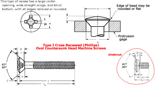Dimensions of Phillips Oval Countersunk Head Machine Screws