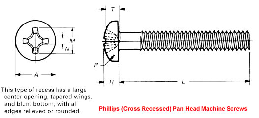 Dimensions of Phillips Pan Head Machine Screws
