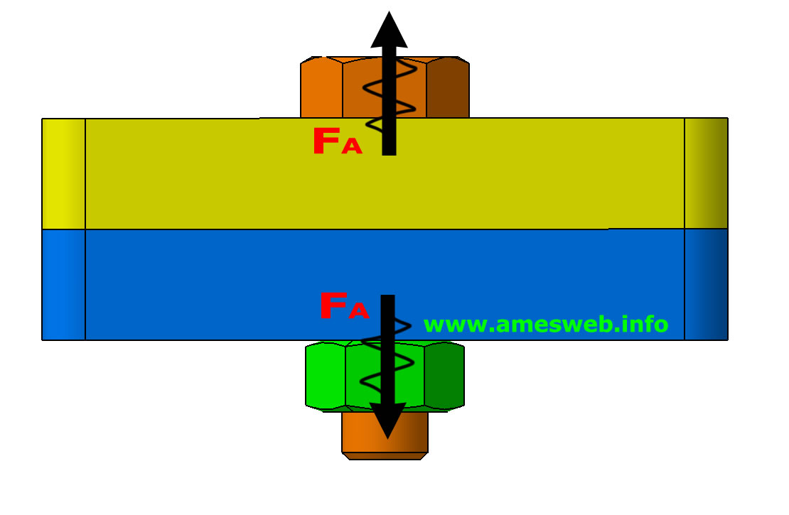 Dynamic and concentric axial loading of a bolted joint