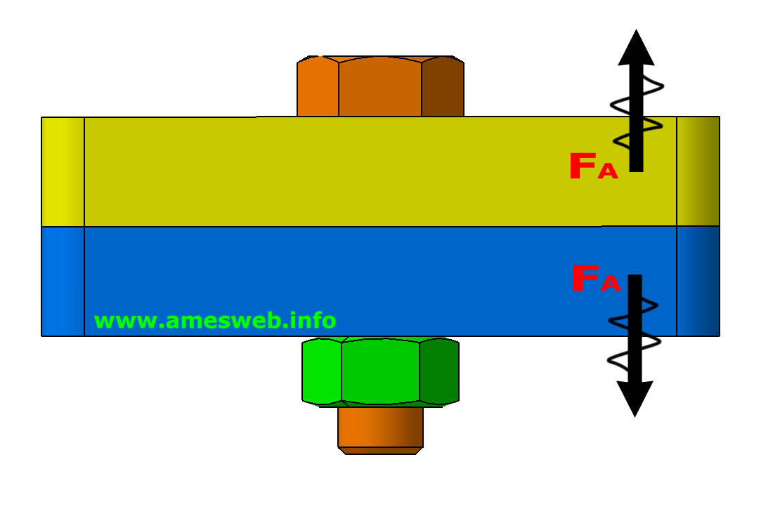 Dynamic and eccentric axial loading of a bolted joint