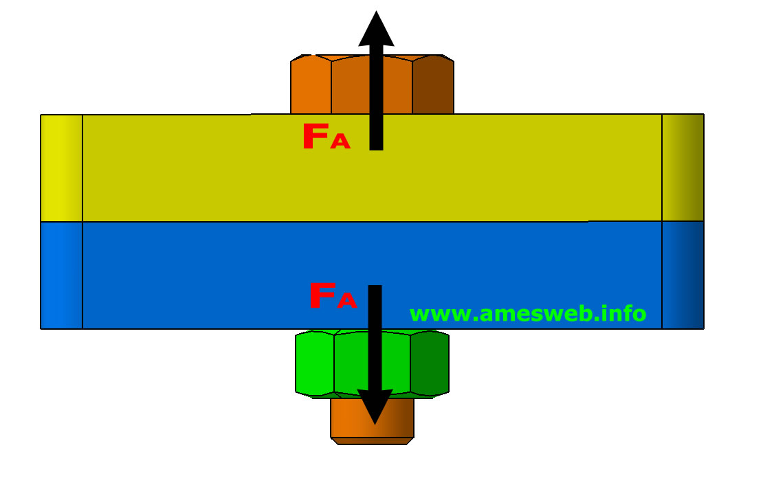 Static and concentric axial loading of a bolted joint
