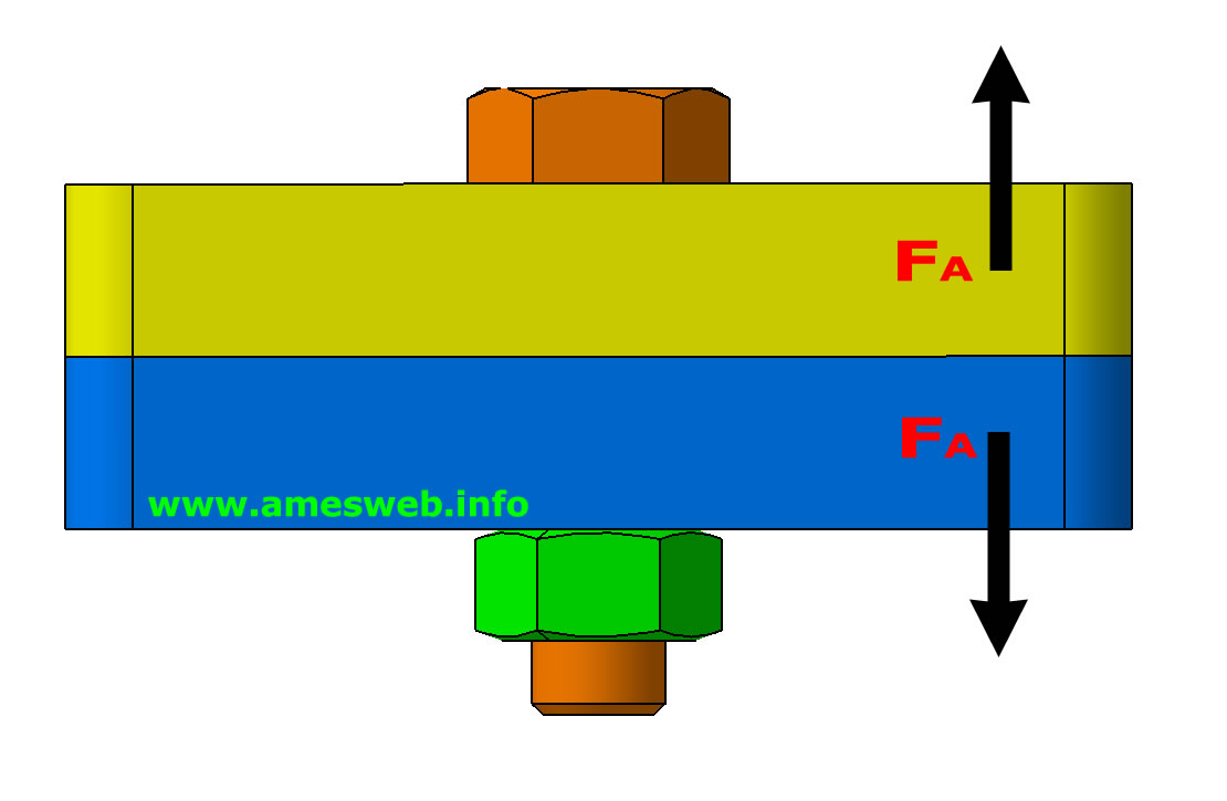 Static and eccentric axial loading of a bolted joint