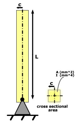 Compression member (column) example