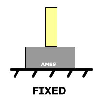 Compression member end conditions - fixed end