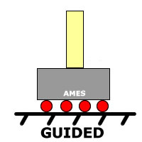 Compression member end conditions - guided end