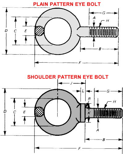 Dimensions of Forged Eye Bolts