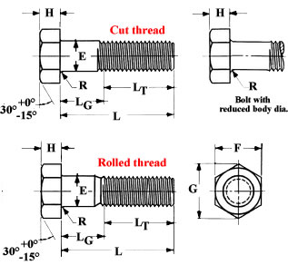 Dimensions of Hex Bolts