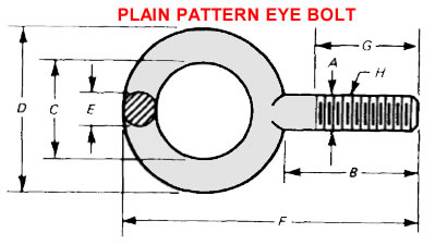 Plain Eye Bolt