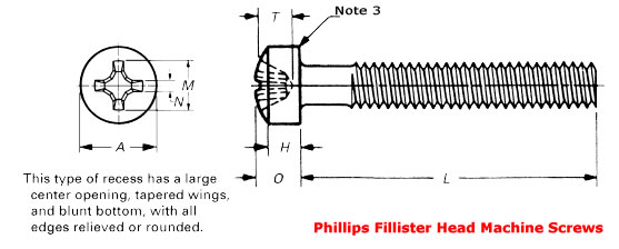 Dimensions of Phillips Fillister Head Machine Screws