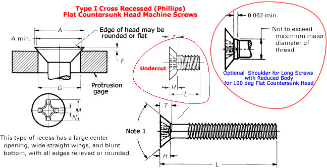 Dimensions of Phillips Flat Countersunk Head Machine Screws