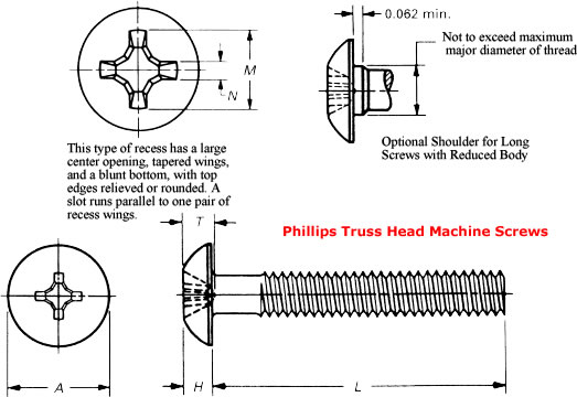 Dimensions of Phillips Truss Head Machine Screws