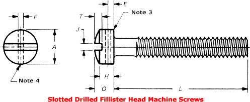 Dimensions of Slotted Drilled Fillister Head Machine Screws