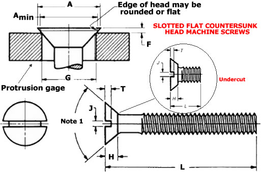 Dimensions of Slotted Flat Countersunk Head Machine Screws