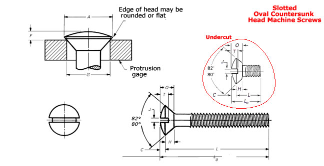 Dimensions of Slotted Oval Countersunk Head Machine Screws