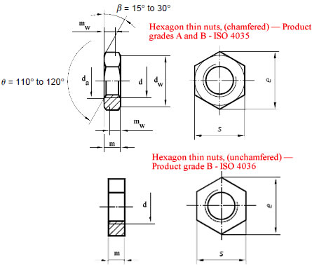 Dimensions of Metric Hex Thin Nuts
