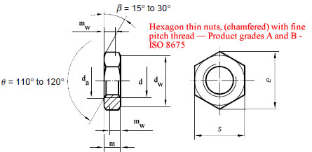 Dimensions of Metric Hex Jam Nuts