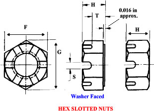 Hex Slotted Nut Dimensions