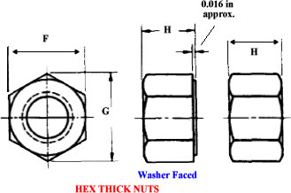 Dimensions of Hex Thick Nut