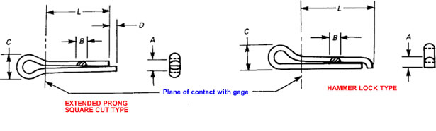 Lock Pin Size Chart