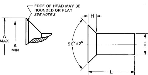 Dimensions of Flat Countersunk Head Rivets