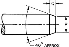 Dimensions of Standard Header Points for Small Solid Rivets