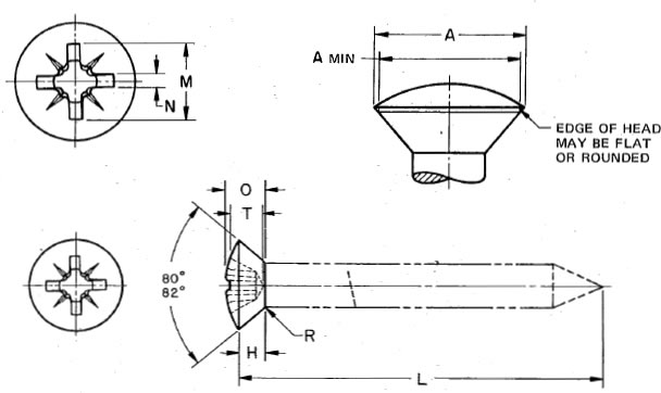 Dimensions of Pozidriv (Type IA Cross) Recessed Oval Countersunk Head Wood 