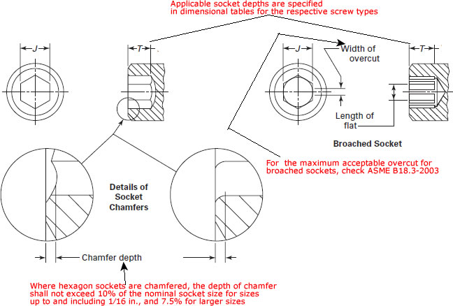 Dimensions of Hex Sockets