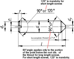 Dimensions of Metric Slotted Set Screw with Cone Point
