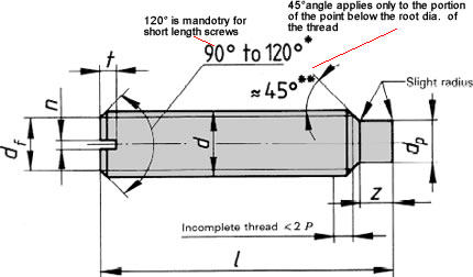 Dimensions of Metric Slotted Set Screw with Long Dog Point