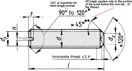 Dimensions of Metric Slotted Set Screw with Cup Point