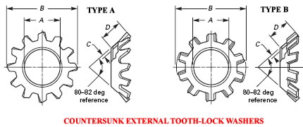 Dimensions of Countersunk External Tooth-Lock Washers