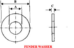 Fender Washer Sizes