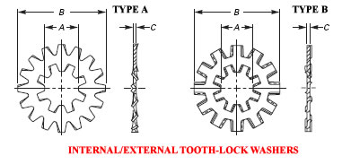 Dimensions of Internal/External Tooth-Lock Washers