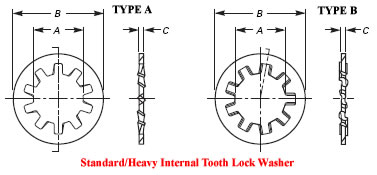 Dimensions of Internal Tooth Lock Washers
