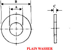 Plain Washer Dimensions