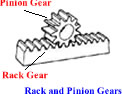 Rack and Pinion Gears